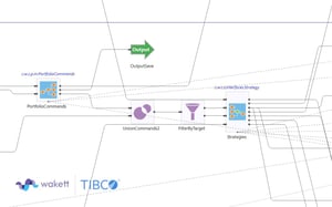 CYBMIND_Spotfire-Streaming-Trading_Automation