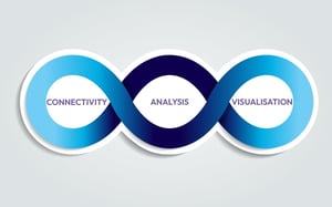 Fix the 3 Main Challenges in Financial Processes