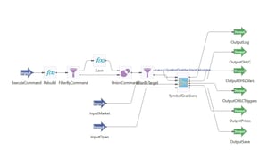 TIBCO-StreamBase-EventFlow-which-has-turned-Apache-Kafka-s-complex-code-into-a-simple-flowchart-of-actions