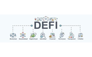 The Democratisation of the Financial Industry