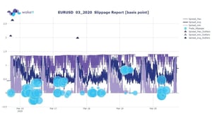 Trade-Slippage-March-2020_EURUSD