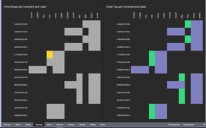Visual-Trading-Orders-Monitoring-with-Spotfire®-Wakett-Tips